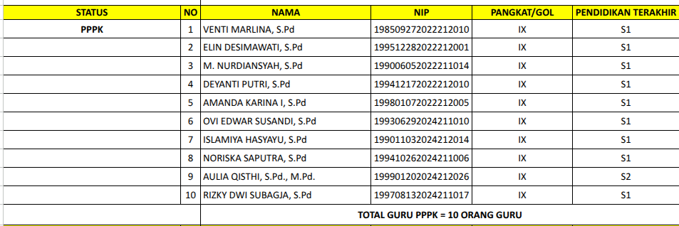 Data Guru PPPK