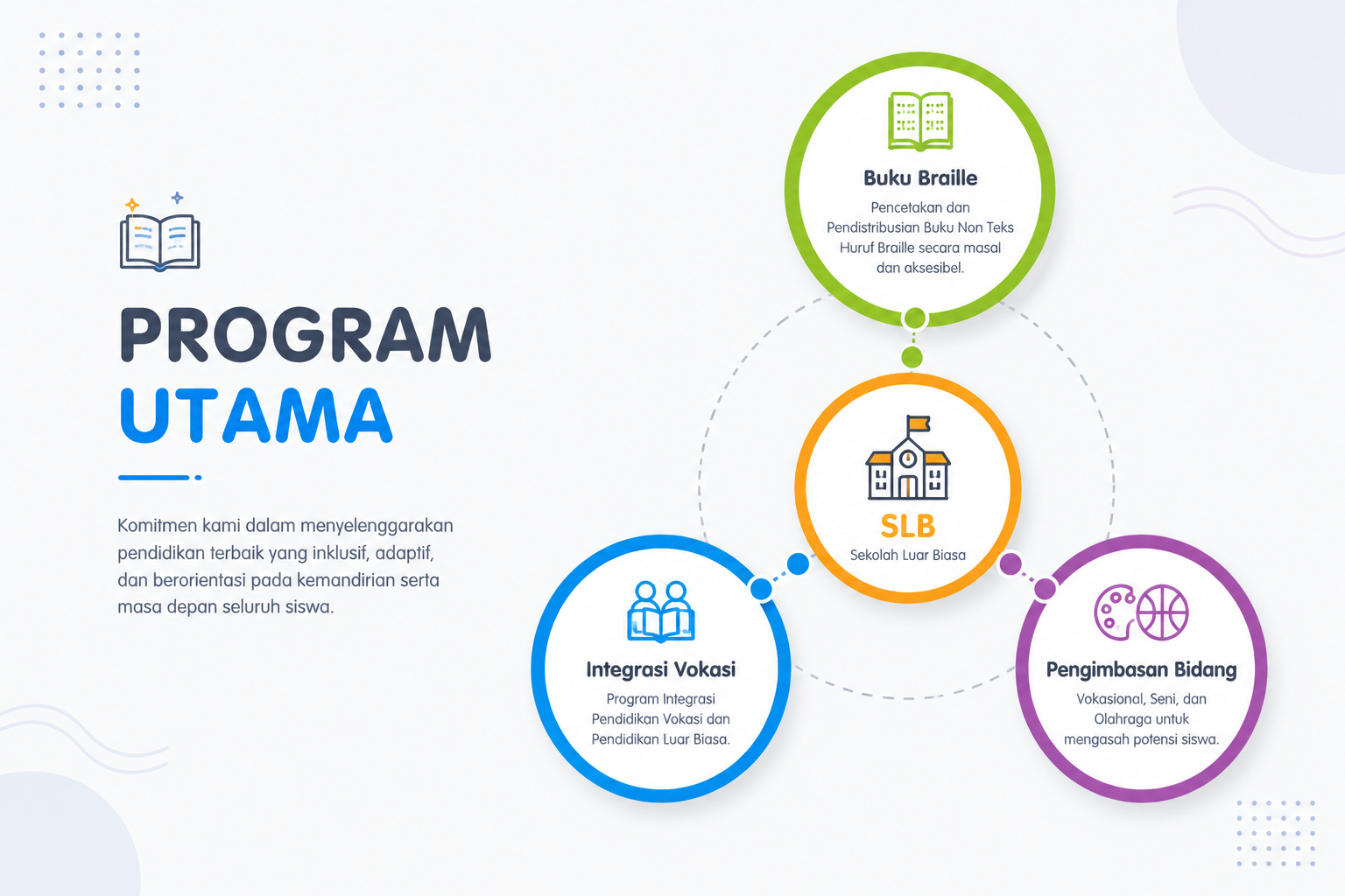 Program Utama